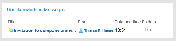Unread Messages Portlet