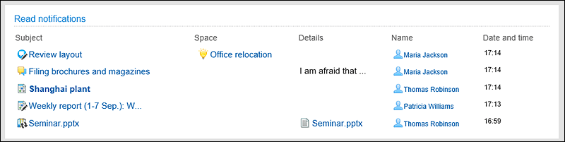 Read Notifications Portlet