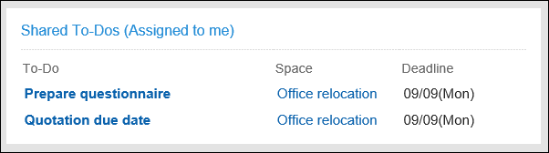Shared To-Dos (Assigned to me) Portlet