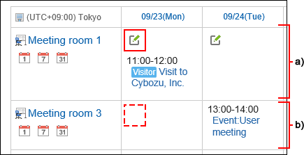 Screenshot: Example of the screen where the conference room 2, user rights are configured, does not display the add appointment button