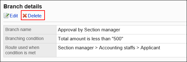 Image of a delete action link