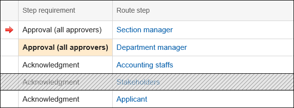 Image showing that the recipient's Acknowledgement route is omitted