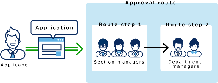 Image describing the initial value of a processor before setting up superior