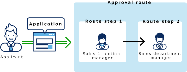 Image describing the default value of a processor after setting superior