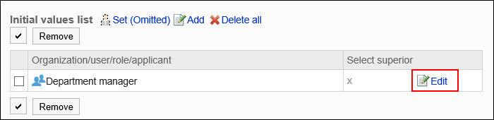 Image of the edit link surrounded by the red rectangle box