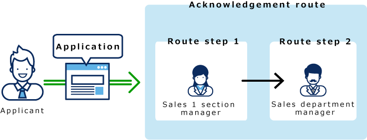 Image describing the default value of a processor after setting superior