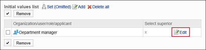 Image of the edit link surrounded by the red rectangle box