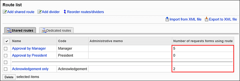 Image of the number of request forms using the route