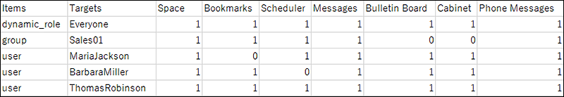 Example of CSV file to use for user settings