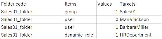 Example of a CSV file for notification settings