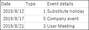 Image showing an example of CSV file descriptions