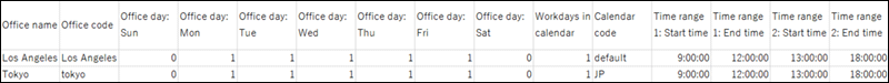 Image showing an example of CSV file descriptions