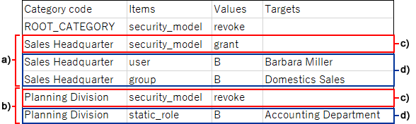 Example of a CSV file for access permissions