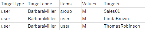 Image showing an example of CSV file descriptions