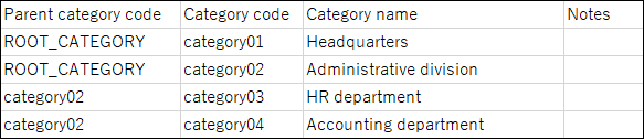 Image showing an example of CSV file descriptions