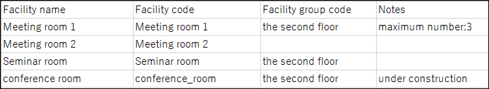 Example of a CSV file for facility information