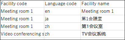Example of a CSV file for facility names