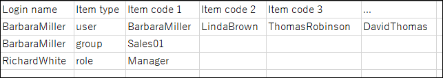 Example of default CSV file for "Shared with" users