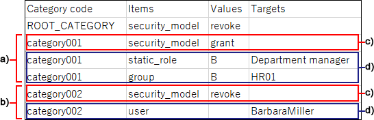 Image showing an example of CSV file descriptions