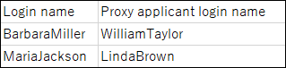 Image showing an example of CSV file descriptions