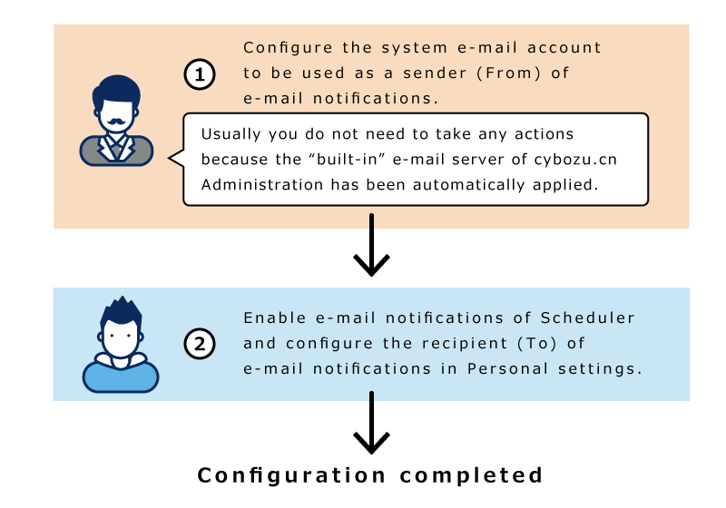 Image of setting up e-mail notifications for scheduler