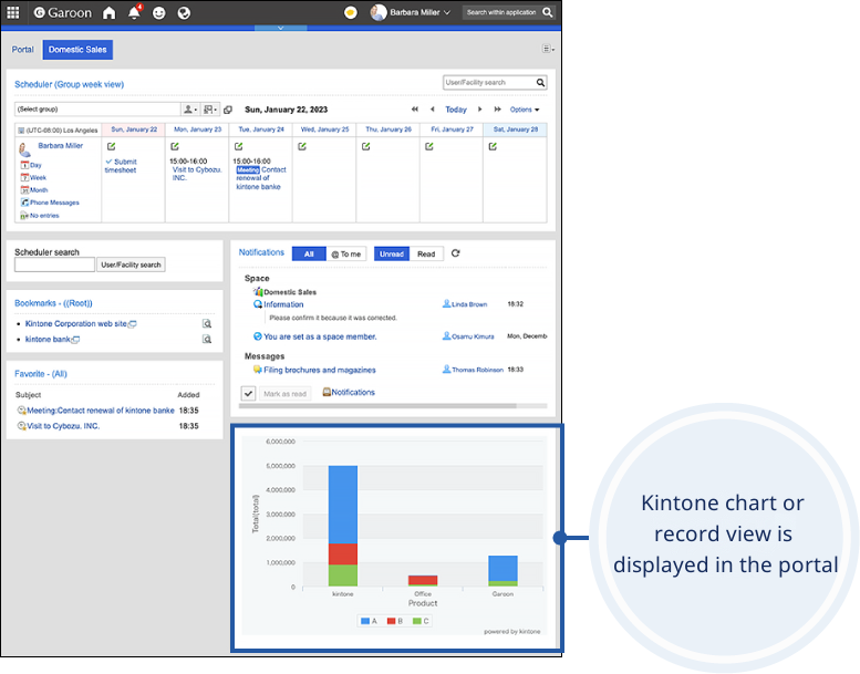 Screenshot: The Portal screen with a chart of kintone displayed