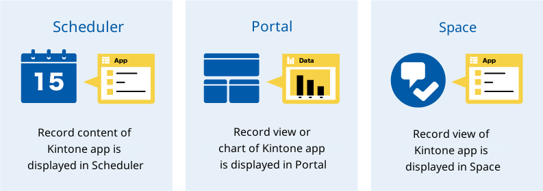 Illustration: Integrating Garoon and kintone