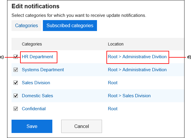 Image of defined categories