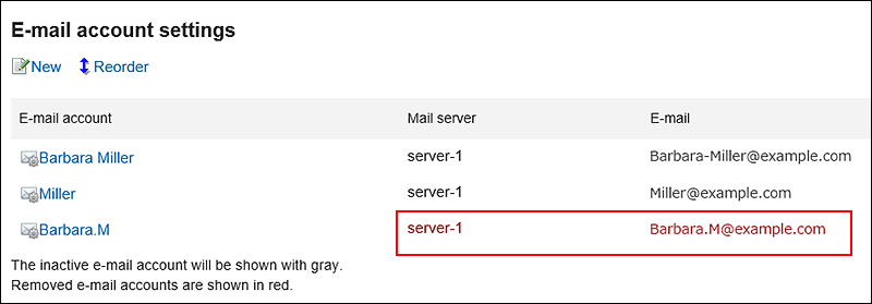 Image of the e-mail account whose e-mail data is not deleted