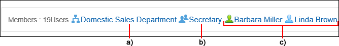 Example of member participation