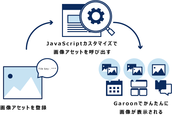 画像アセットのイメージ図