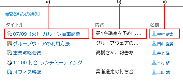 確認済みの通知ポートレットの画像