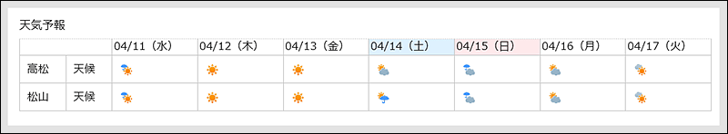 「天気予報」ポートレット
