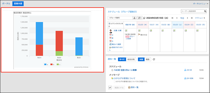 「kintone グラフ」ポートレット