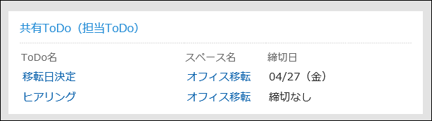 「共有ToDo（担当ToDo）」ポートレット