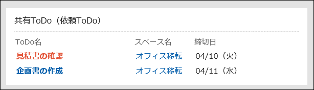 「共有ToDo（依頼ToDo）」ポートレット