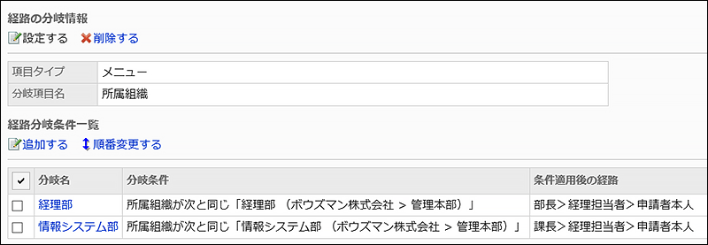 所属組織に応じて経路を分岐する場合のイメージ画像