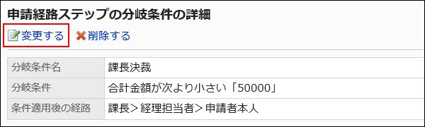 変更する操作リンクが赤枠で囲まれた画像