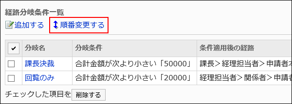 順番変更する操作リンクが赤枠で囲まれた画像