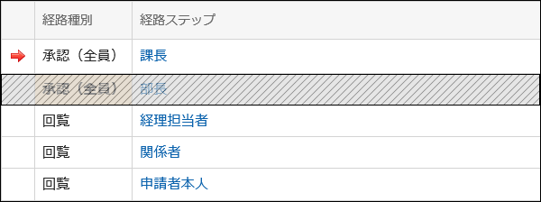 部長の承認経路を省略することを示した画像