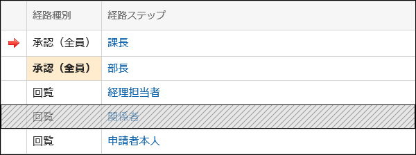 関係者の回覧経路を省略することを示した画像