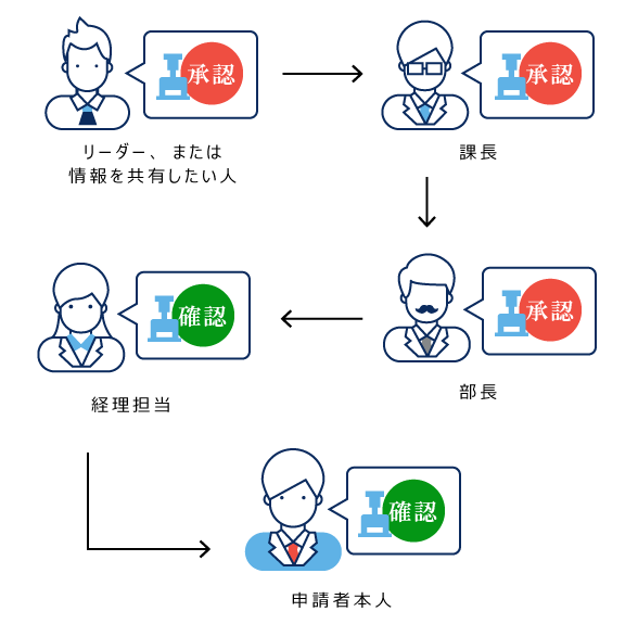 処理フローのイメージ