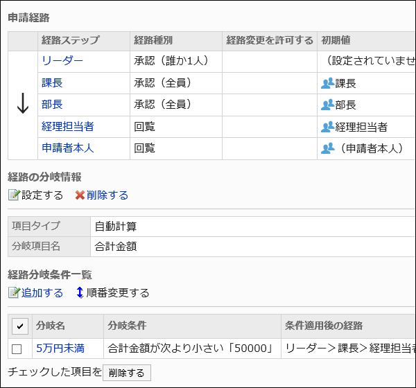 申請経路を設定しているイメージ