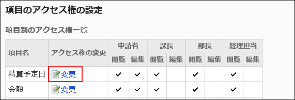 項目のアクセス権の設定画面