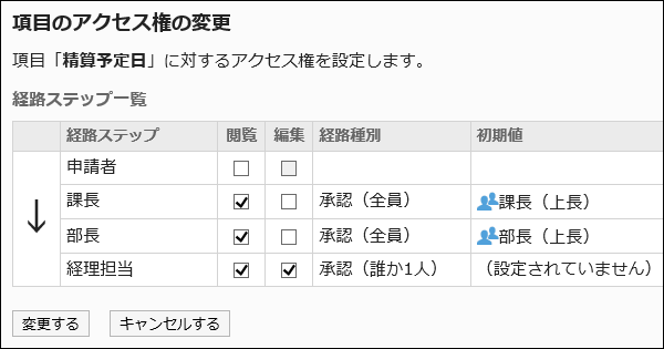 項目のアクセス権を変更している画像