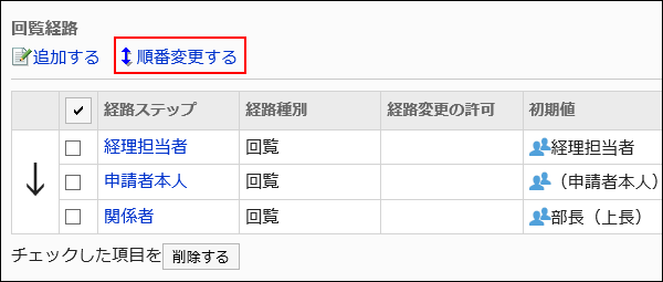 順番変更する操作リンクが赤枠で囲まれた画像