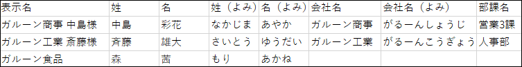 共有アドレス帳 / 個人アドレス帳のCSVファイルの記述例