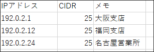 外部からの利用設定に指定するIPアドレスのCSVファイルの記述例