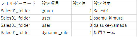 通知設定のCSVファイルの記述例