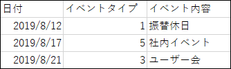 CSVファイルの記述例の画像